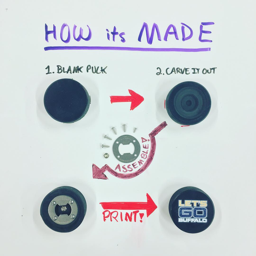 The PuckOpener Winnipeg Hockey